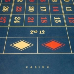 Анализ слот игры Sugar Rush 1000 с техническими характеристиками